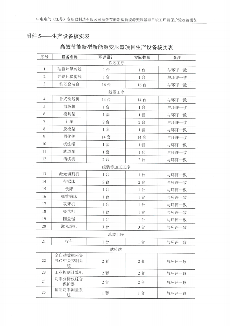 开云网页版（中国）官方网站（江苏）变压器制造有限公司验收监测报告表_33.png